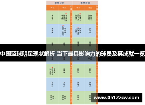 中国篮球明星现状解析 当下最具影响力的球员及其成就一览